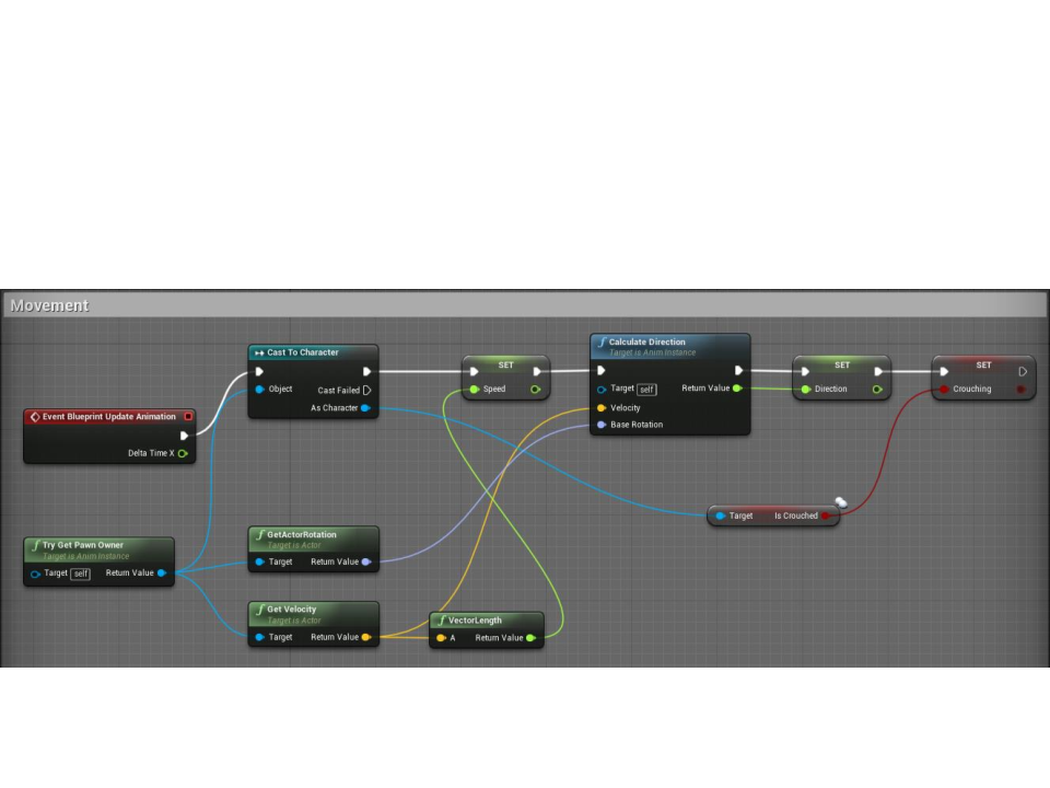 Unreal Engine and Network Communication